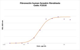 Fibronectin human foreskin fibroblasts lyophilized powder, suitable for cell culture