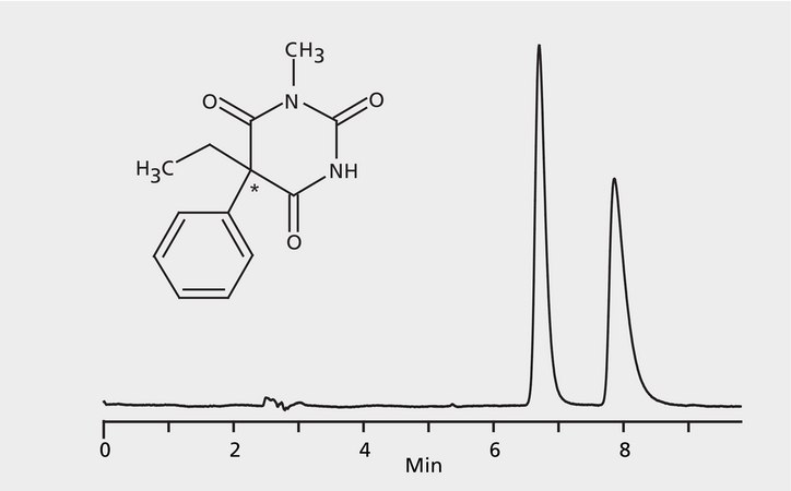HPLC Analysis of Methylphenobarbital (Mephobarbital) Enantiomers on Astec® CHIROBIOTIC® V application for HPLC