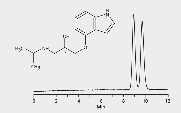 HPLC Analysis of Pindolol Enantiomers on Astec® CHIROBIOTIC® V application for HPLC