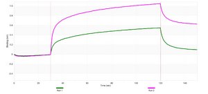 Anti-p-JAK3 (Tyr980/981) Antibody, clone 2D9 ZooMAb&#174; Rabbit Monoclonal recombinant, expressed in HEK 293 cells