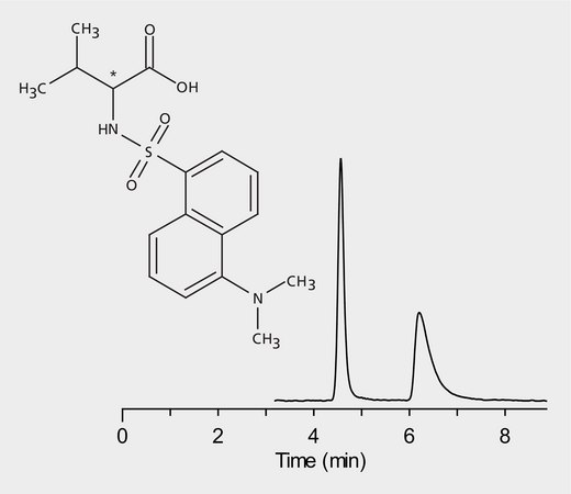 HPLC Analysis of Dansyl-Valine Enantiomers on Astec® CHIROBIOTIC® R application for HPLC