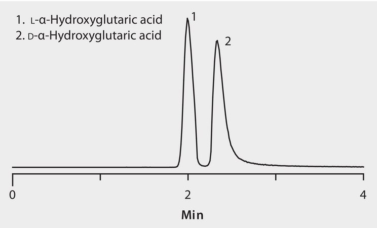 LC/MS (TOF) Analysis of DL-α-Hydroxyglutaric Acid Enantiomers on Astec® CHIROBIOTIC® R, Fast Separation application for HPLC