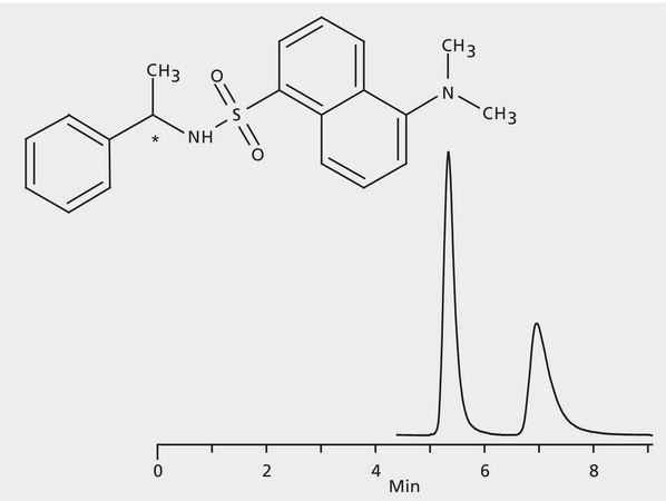 HPLC Analysis of α-Methylbenzylamine Enantiomers (DANSYL Derivatives) on Astec® CYCLOBOND I 2000 DMP application for HPLC