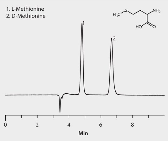 HPLC Analysis of Methionine Enantiomers on Astec® CHIROBIOTIC® T application for HPLC