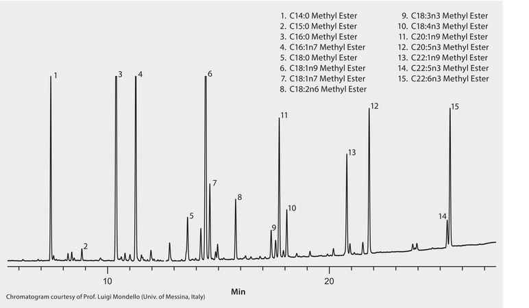 GC Analysis of FAMEs in Cod Liver Oil on SLB®-IL100 suitable for GC
