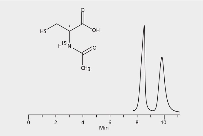 HPLC Analysis of 15N-Acetylcysteine Enantiomers on Astec® (R,R) P-CAP™ application for HPLC