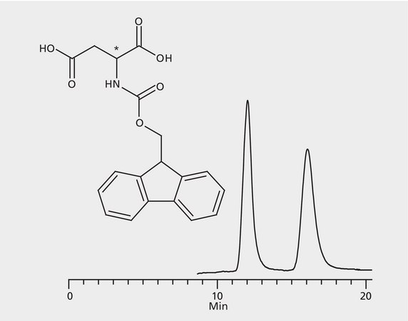 HPLC Analysis of FMOC-Aspartic Acid Enantiomers on Astec® CHIROBIOTIC® R application for HPLC