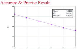 LuminoCt&#174; qPCR ReadyMix&#8482; For fast probe-based quantitative PCR