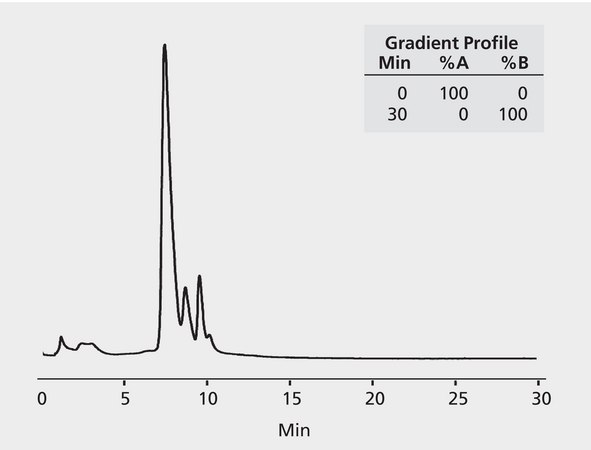 HPLC Analysis of Hemoglobin S on Discovery® BIO PolyMA-SCX, Ion Exchange application for HPLC