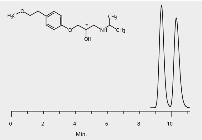 HPLC Analysis of Metoprolol Enantiomers on Astec® CHIROBIOTIC® T2 application for HPLC