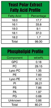 Yeast Extract Polar Avanti Research&#8482; - A Croda Brand 190001P, powder