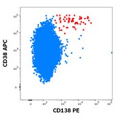 Monoclonal Anti-CD138 PE produced in mouse