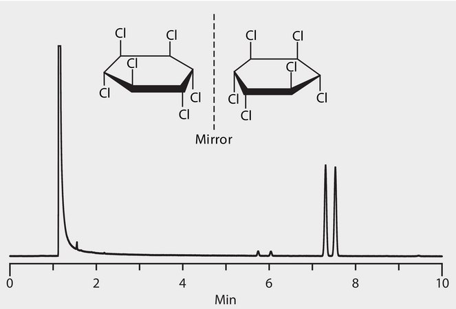 GC Analysis of α-Hexachlorocyclohexane (α-HCH) Enantiomers on Astec® CHIRALDEX™ B-DP suitable for GC