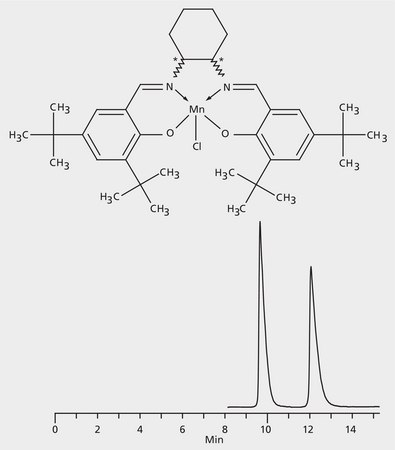 HPLC Analysis of Jacobsen Catalyst Enantiomers on Astec® CYCLOBOND I 2000 HP-RSP (TEA mobile phase) application for HPLC