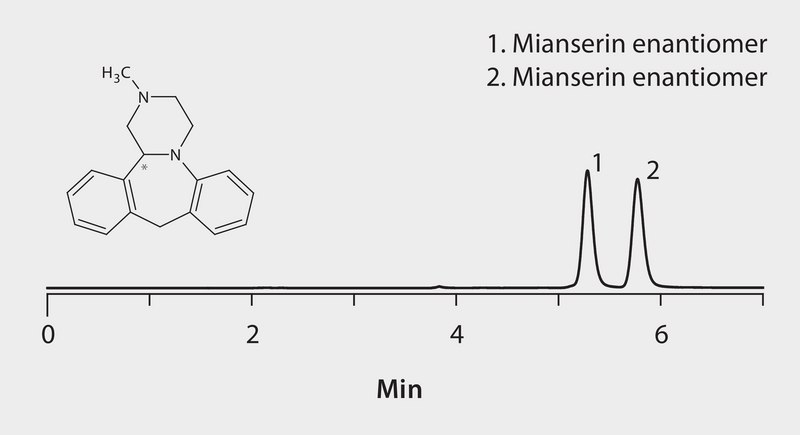 HPLC Analysis of Mianserin Enantiomers on Astec® Cellulose DMP (No Additives) application for HPLC