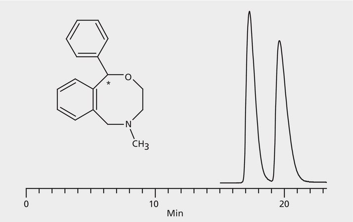 HPLC Analysis of N-Desmethylnefopam Enantiomers on Astec® CHIROBIOTIC® V2 application for HPLC
