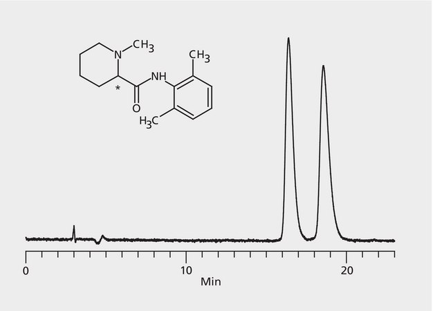 HPLC Analysis of Mepivacaine Enantiomers on Astec® CHIROBIOTIC® V2 application for HPLC