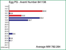 Egg PG Avanti Research&#8482; - A Croda Brand