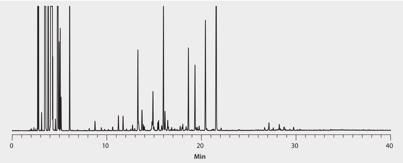 GC Analysis of Cold Pressed Lemon Essential Oil on SLB®-IL60 suitable for GC