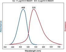 NBD Sphingosine-1-Phosphate Avanti Research&#8482; - A Croda Brand 810207X