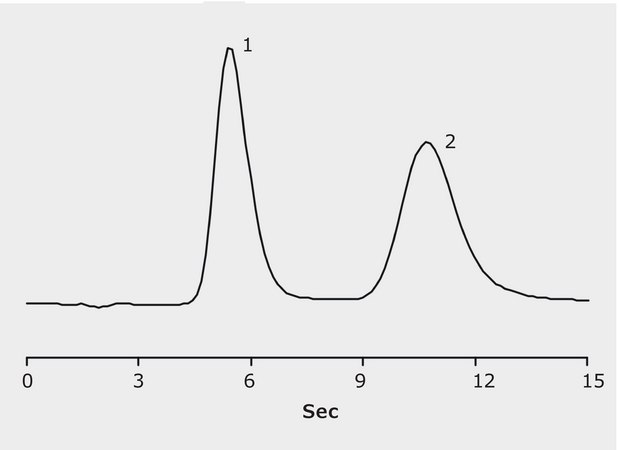 HPLC Analysis of Adenosine Monophosphate (AMP) and Adenosine Triphosphate (ATP) on SeQuant® ZIC-HILIC application for HPLC