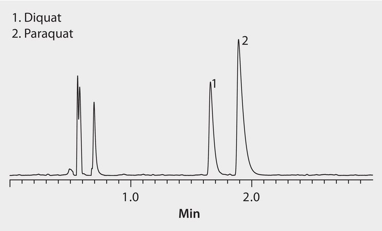 HPLC Analysis of Paraquat and Diquat on Ascentis® Express HILIC (UV Detection) application for HPLC