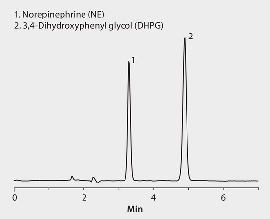 HPLC Analysis of Norepinephrine and 3,4-Dihydroxyphenylglycol on Discovery® HS F5 application for HPLC