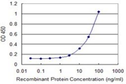 Monoclonal Anti-PMCH antibody produced in mouse clone 1D1, purified immunoglobulin, buffered aqueous solution