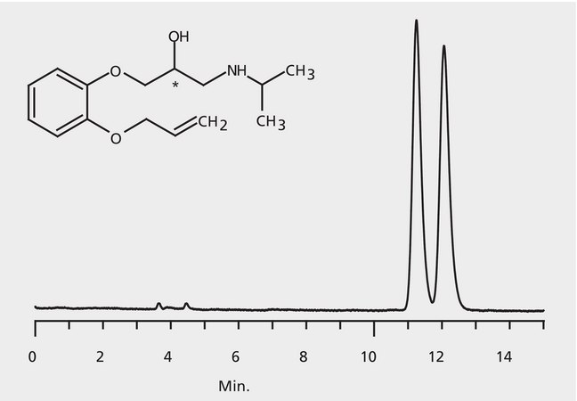 HPLC Analysis of Oxprenolol Enantiomers on Astec® CHIROBIOTIC® T2 application for HPLC