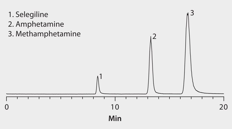 LC/MS Analysis of Selegiline and Amphetamines on Ascentis® Express F5 application for HPLC