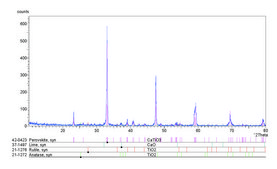 Calcium titanate nanopowder, &lt;100&#160;nm particle size (BET), 99% trace metals basis