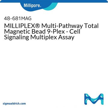 MILLIPLEX&#174; Multi-Pathway Total Magnetic Bead 9-Plex - Cell Signaling Multiplex Assay