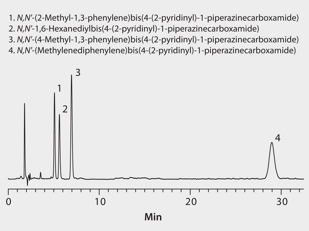 HPLC Analysis of Isocyanate Derivatives on Ascentis® ES-Cyano application for HPLC