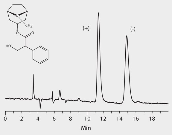 HPLC Analysis of Atropine Enantiomers on Astec® Cellulose DMP application for HPLC