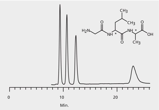 HPLC Analysis of the Peptide Glycine-Leucine-Alanine Enantiomers on Astec® CHIROBIOTIC® TAG application for HPLC