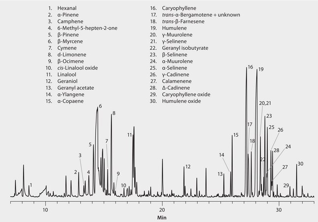 GC Analysis of Terpenes in Hops (Cascade Variety) on Equity-1 after Headspace SPME using 50/30 μm DVB/CAR/PDMS Fiber suitable for GC, application for SPME