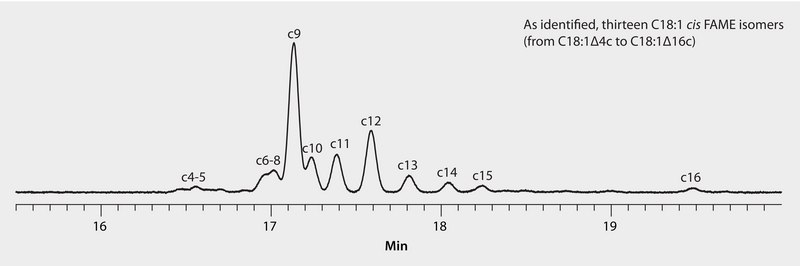 GC Analysis of cis C18:1 FAMEs in Partially Hydrogenated Vegetable Oil (PHVO) on SP®-2560 after HPLC Fractionation using Silver Ion suitable for GC
