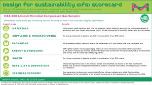 MAS-100 Atmos&#174; Microbial Compressed Gas Sampler For Compressed Gas Sampling