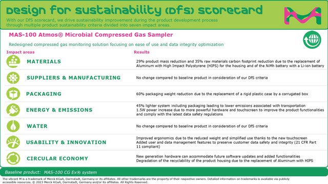 MAS-100 Atmos® Microbial Compressed Gas Sampler For Compressed Gas Sampling