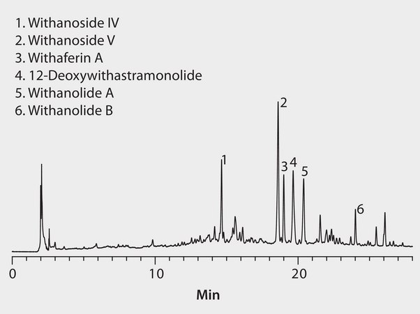 HPLC Analysis of Aswagandha Extract on Discovery® C18 application for HPLC