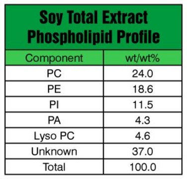 Soy PC (20%) Avanti Research&#8482; - A Croda Brand