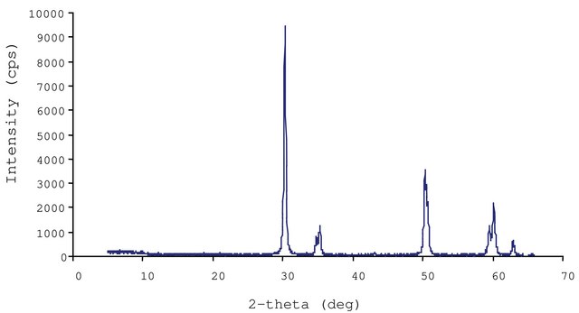 Zirconium(IV) oxide-yttria stabilized &lt;100&#160;nm particle size