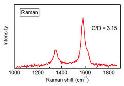 Carbon nanotube sheet aligned, size × thickness 100&#160;mm × 100&#160;mm × 1-5&#160;&#956;m