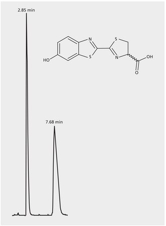 HPLC Analysis of Luciferin Enantiomers on CHIRALPAK® AGP application for HPLC