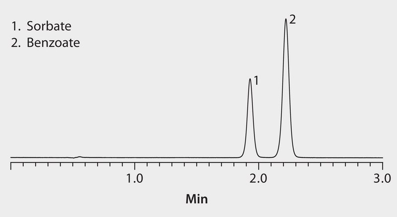 HPLC Analysis of Benzoate and Sorbate on Ascentis® Express RP-Amide application for HPLC