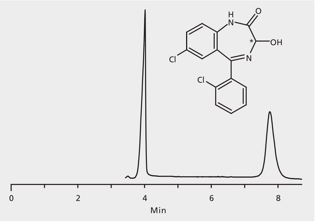 HPLC Analysis of Lorazepam Enantiomers on Astec® CHIROBIOTIC® T application for HPLC