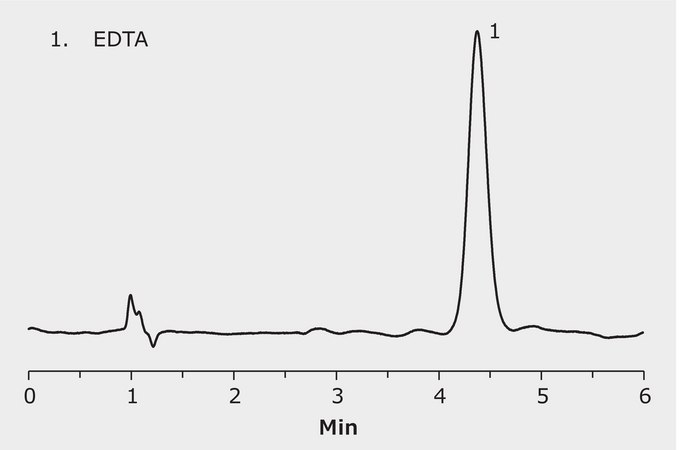 HPLC Analysis of EDTA on SeQuant® ZIC-HILIC application for HPLC