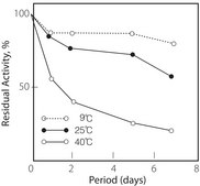 Lipase from Pseudomonas sp. Type XIII, lyophilized powder, &#8805;15&#160;units/mg solid