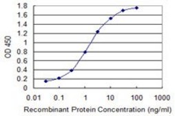 Monoclonal Anti-S100A9 antibody produced in mouse clone 4G9, purified immunoglobulin, buffered aqueous solution