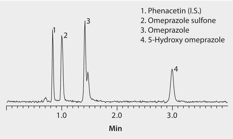 LC/MS Analysis of Omeprazole and Metabolites on Ascentis® Express HILIC application for HPLC
